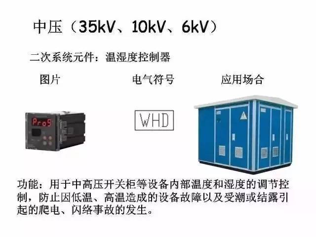 最全的配电系统设备知识！（带图讲解）_12