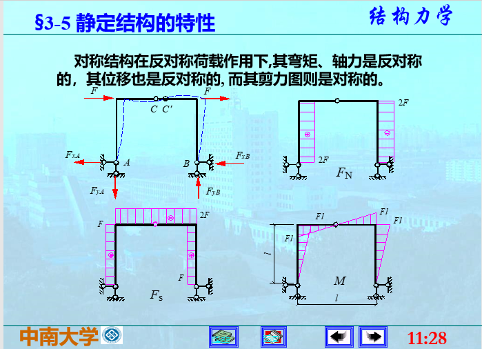 结构力学-静定梁与静定刚架-对称结构内力图