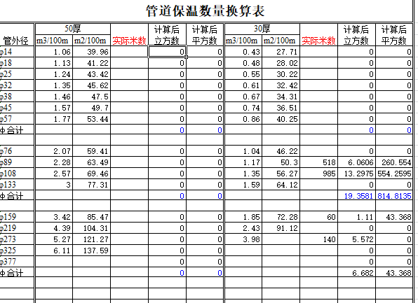 管道保温立方换算表-管道保温