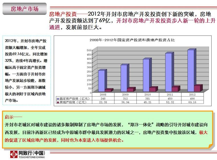 房地产市场调研及价格策略（共91页）-房地产市场.