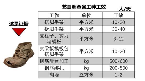 碧桂园快你也行，9招6步把进度计划假变真_4