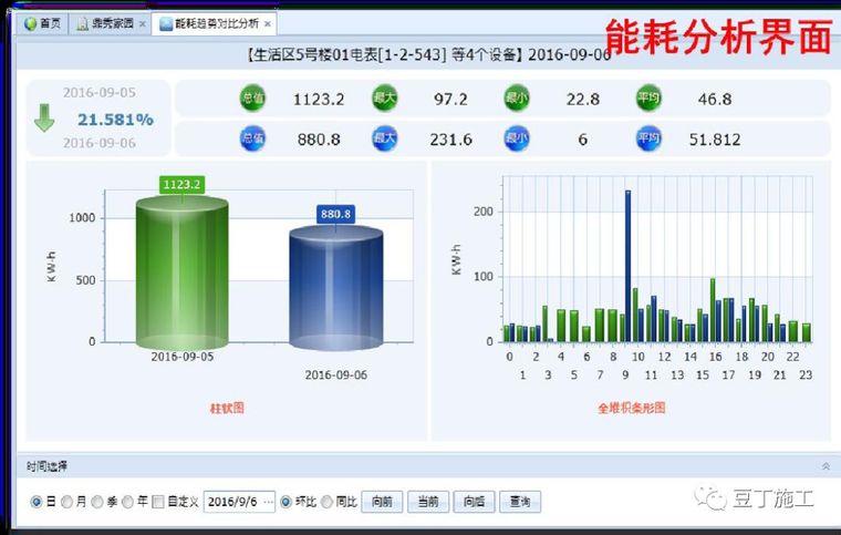 这可能是目前最先进的智慧工地了！中建顶级智慧工地及项目管理样_14