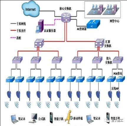 中建顶级智慧工地及项目管理样板介绍，这可能是目前最先进的智慧_43