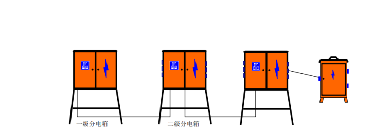 中建大连中银大厦工程施工组织设计（共264页，图文丰富）_7