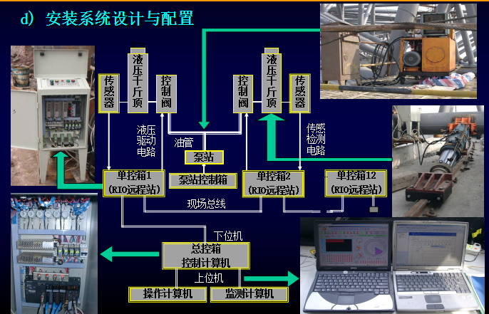 上海钢结构安装资料下载-[上海]钢结构整体安装技术（共64页）