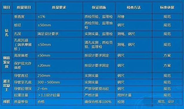 常见旋挖机参数和旋挖桩全部施工流程、验收及特点分析_8