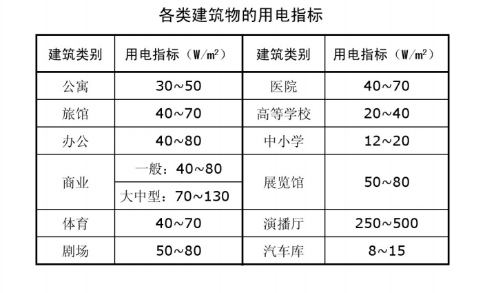 建筑电气设计基础知识汇总（280页PPT）_5