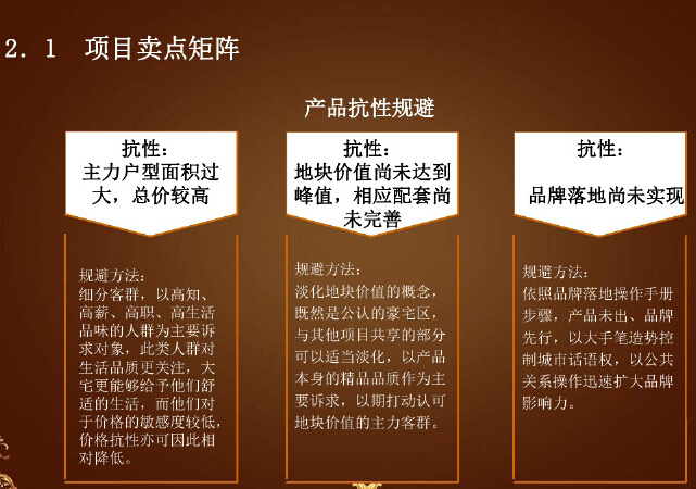 房地产公司营销策略分析资料下载-知名房地产公司营销操作手册（图文并茂）