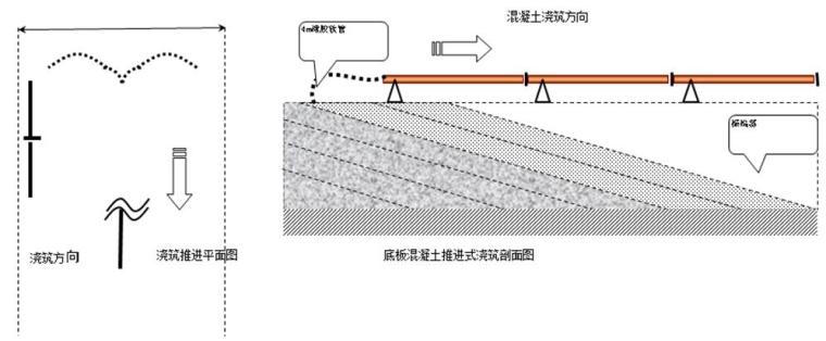 筏形基础CAD资料下载-[安徽]苏宁广场基础底板施工方案（桩筏基础、平板式筏形基础）