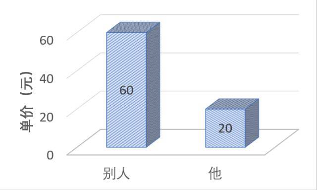 建筑工地破桩头，不用大锤不用机械，关键还省钱_24