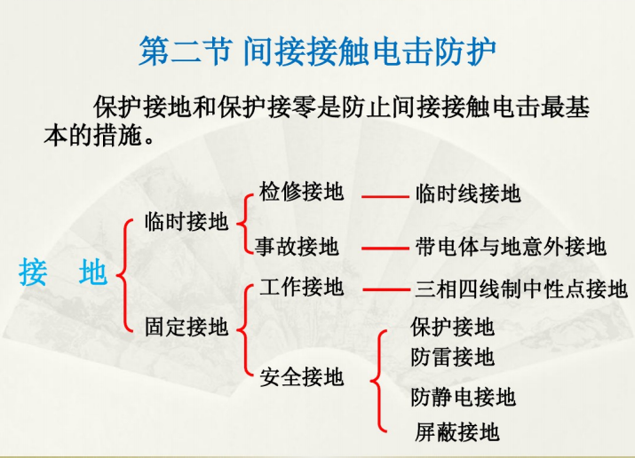 保护接地、接零、漏保课件_2