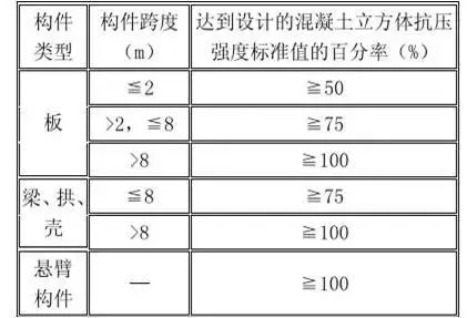 模板工程施工质量标准化图册，照着做就对了！_35