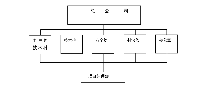 棚户区改造文明施工资料下载-棚户区改造工程混凝土工程施工方案