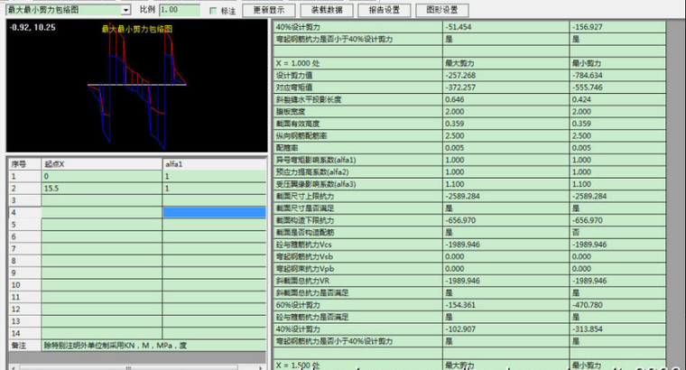 桥梁博士现浇横梁抗剪设计需要注意哪几点？_3