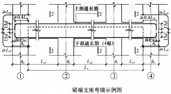 5分钟教你掌握梁钢筋算量的基本方法_3