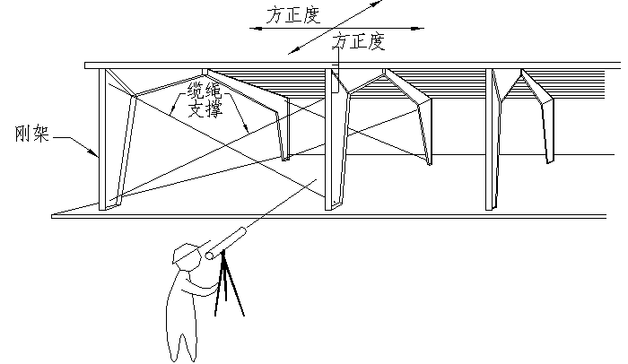 [昆明]轨道交通首期工程车辆段与综合基地项目施工组织设计(533页）_7