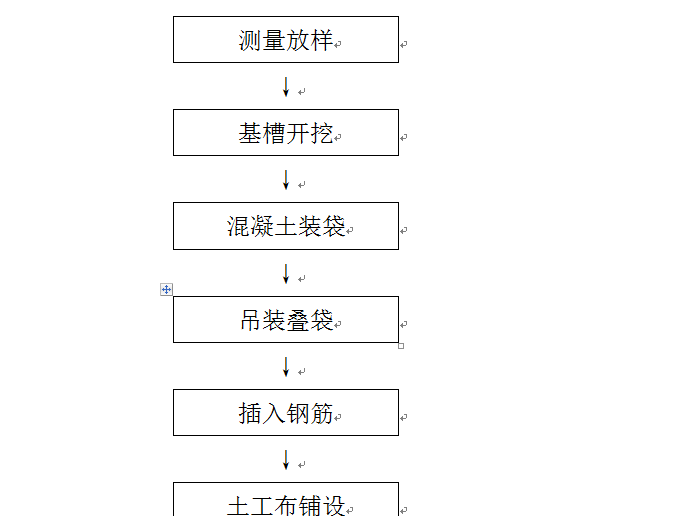 叠袋砼护脚技术在河道堤防中的应用-混凝土护脚施工流程图