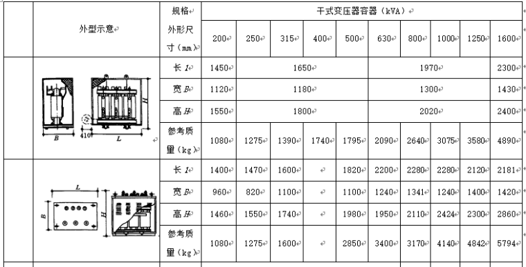 电力变压器安装交底记录_2