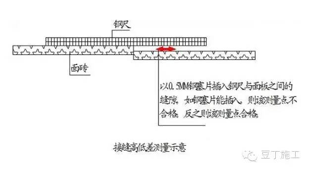 地坪施工怎么控制尺寸偏差_22