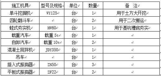 水施工进度计划表资料下载-出水口、围堰施工方案