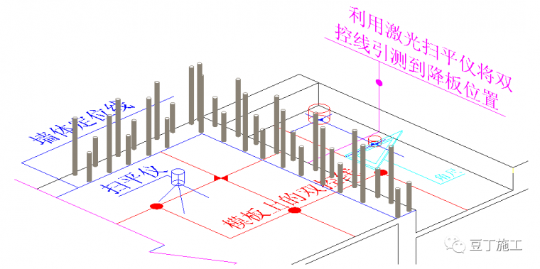 34种钢筋标准做法，只需照着做，钢筋施工质量马上提升一个档次_43