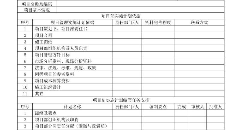 [浙江]大型建筑企业工程项目管理手册227页（90张表格）-项目部实施计划书