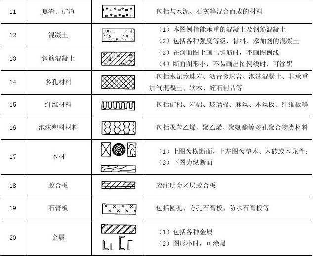 扫盲|施工图符号、图例大全_23