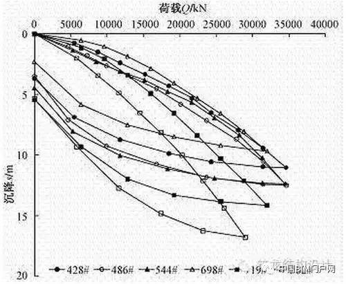 超震撼的“中国尊”钢结构工程，BIM应用全面解析！-图13 工程桩Q-s曲线