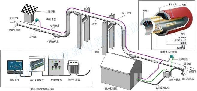 防结露及电伴热资料下载-电伴热系统的用电负荷算不算消防负荷?