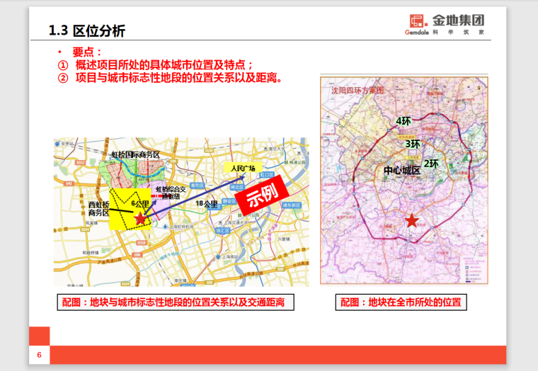 金地集团住宅项目初判模板-29页-区位分析