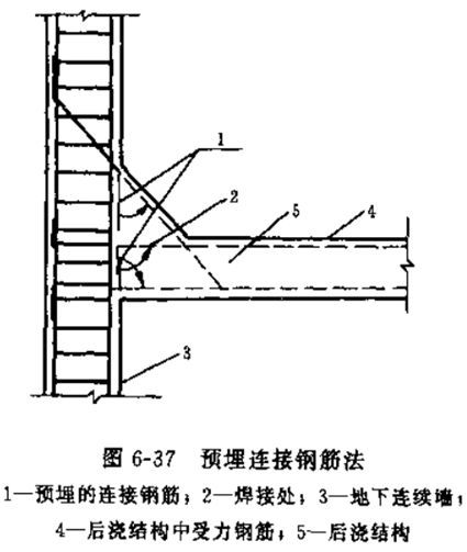 地铁地下连续墙施工精细讲解，即学即用！_65