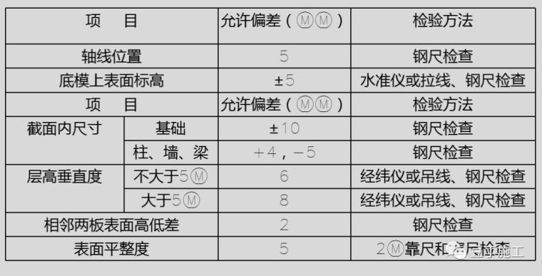 模板及支架工程验收流程及验收要点汇总_3