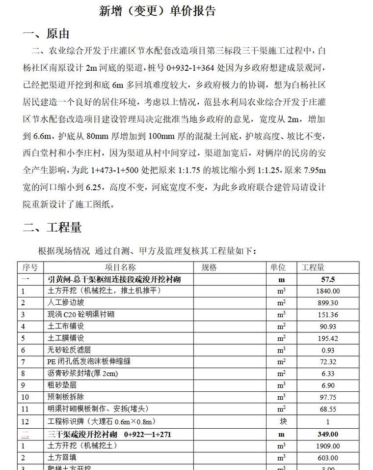 变更渠道单价及工程量（共31页）-新增（变更）单价报告