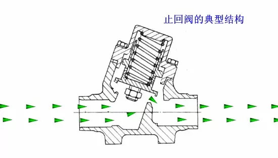 [百科]暖通系统原理动态图大全_23