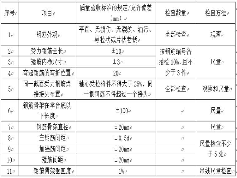 泥浆护壁挖孔桩资料下载-新建铁路煤运通道工程旋挖桩作业指导书 （化学泥浆）