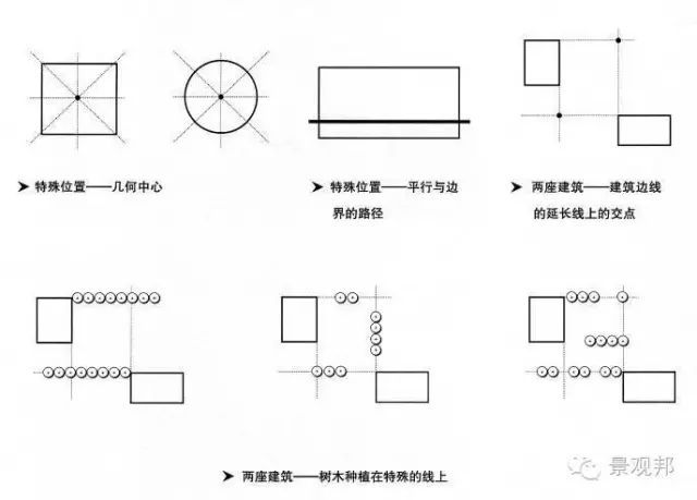 景观空间设计的基本方法_40