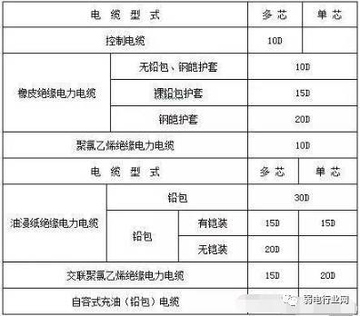 阀门的标识和型号资料下载-机房工程主要施工方法大全