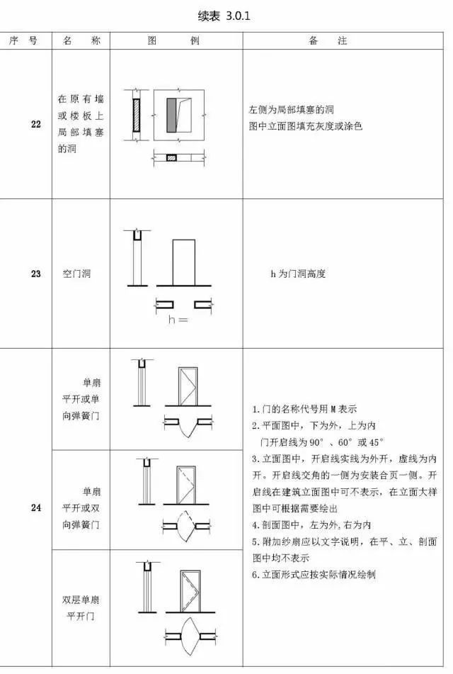 那些你不知道的施工图图例，再不看就晚了！_21