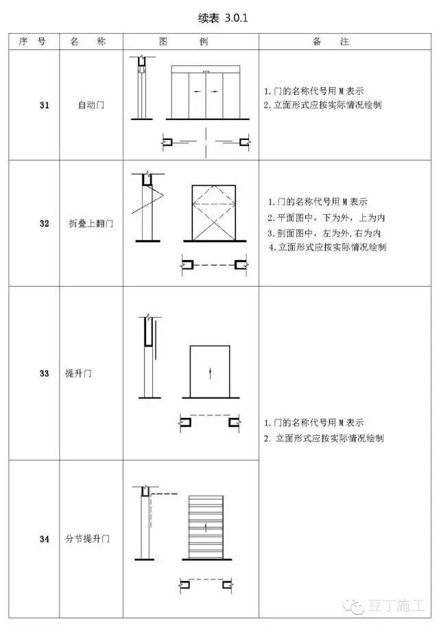 施工图常用符号及图例大全，超实用！_13