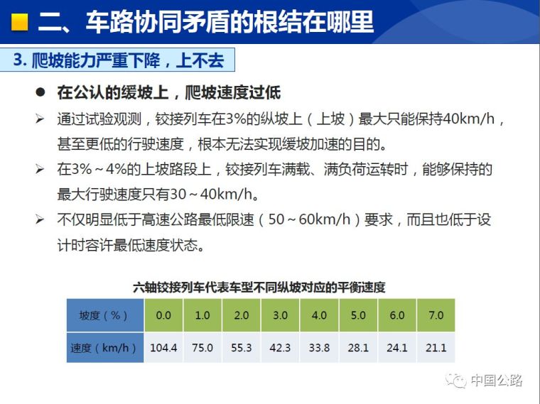 详解我国山区高速连续纵坡安全问题_31