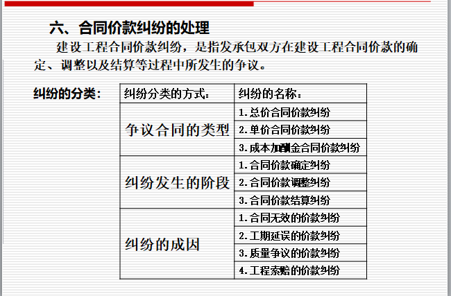 工程竣工结算与竣工决算-合同价款纠纷处理