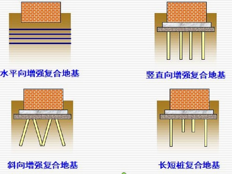 沉降缝的处理方法资料下载-复合地基处理方法ppt版（共30页）