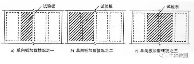 局部承载力验证该怎么做？ — 现场荷载试验_2