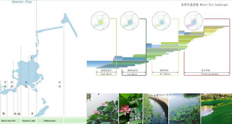 [江苏]无锡高等师范学校校园景观规划设计文本2017年（JPG+85页）  -水体生态景观