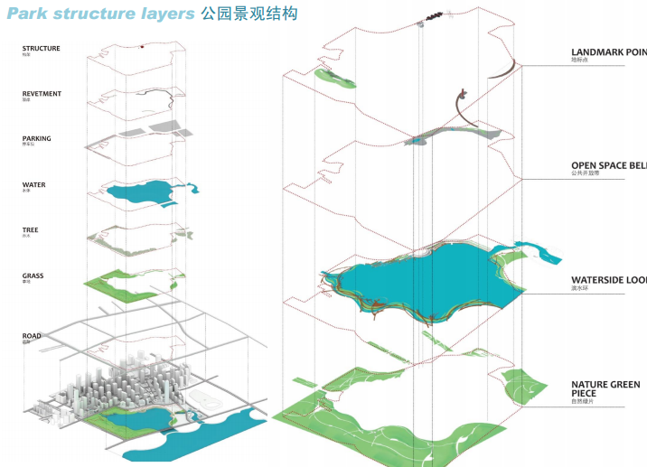 [深圳]湾内湖公园景观设计方案文本C-4景观结构