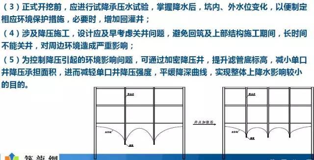 软土地区大型深基坑工程变形控制措施，值得学习！_10