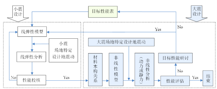 上海市超限高层建筑抗震设防管理实施细则（PPT，79页）_8