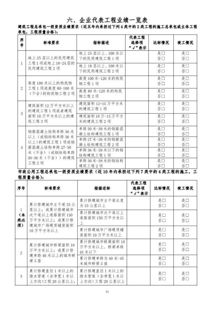 刚刚！住建部下发通知，在江西/河南/四川/陕西实行“资质告知承_12