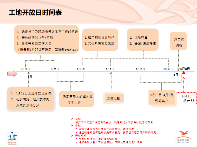 房地产工地开放日方案-工地开放日时间表