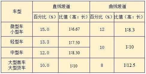 新规后，车库设计要点，画图避免犯错！！_18